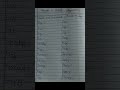 Singular to Plural ll Number in English grammar ll Singular Noun to Plural Noun ll #shorts