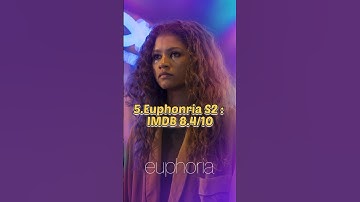 Top 5 Webseries Of 2022 By IMDB Rating 4k shorts #webseries #2022webseries #ytshorts