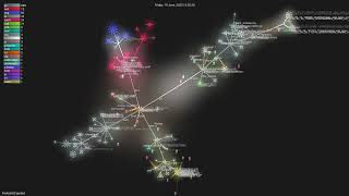 PrefectHQ/prefect - Gource visualisation