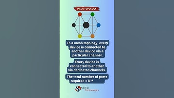 Mesh Topology #networking #wirelessmesh #meshtopology #networkarchitecture #connectivitysolutions