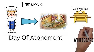 The HIDDEN Meaning of Yom Kippur: The Day of Atonement Revealed