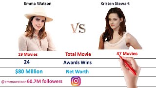 Emma Watson vs Kristern Stewart  Comparison - Comparison