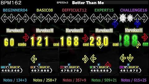 DDR / Better Than Me - SINGLE (DanceDanceRevolution A20 PLUS)