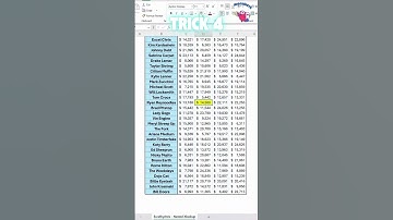 New Excel Trick to save hours #excel Make money with Excel #exceltutorial Excel tricks | Part 4