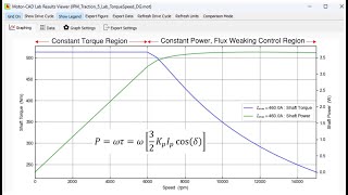 Ansys Motorcad Lab Torque Speed Curves