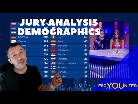 Eurovision 2018: Jury Analysis - Demographics - Biggest Winners & Losers