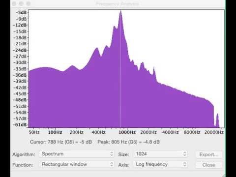 Fig 4: Summarizing frequency analysis of ‘The Phonograph’s Salutation’ as visualized in Audacity.