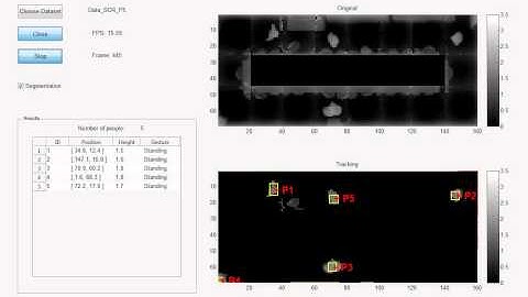 Digitized Lighting for Occupant Activity