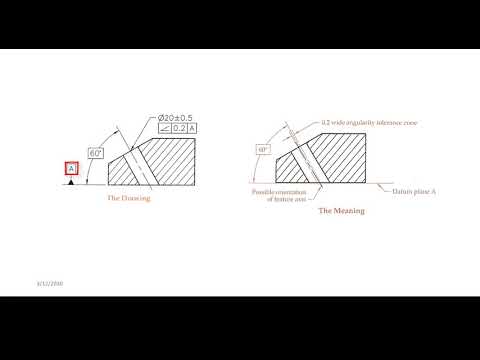 GD&T Angularity Tolerance Zone Explained