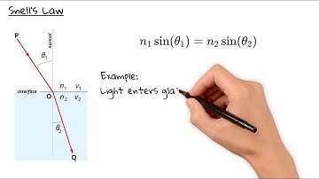 Reflection, Refraction and the Critical Angle Explained – IGCSE Physics