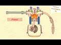 Diesel engine kaise kaam karta hai, डीजल इंजन कैसे काम करता है,