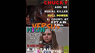 Megan M3Gan Vs Chucky Childs Play Ending This Debate
