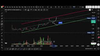ERSU LOG GRAFİK HİSSESİ TEKNİK ANALİZİ