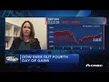 RBC's Lori Calvasina digs into the risks for stocks