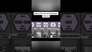 @Виктор Морозов_Хотят ли русские войны