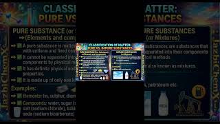 🧪 How Is Matter Classified? | Pure Substance, Mixture, Elements &amp; Compounds Explained 🔥  #ukstudents
