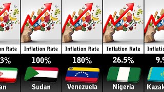 Inflation Rate by Country 2025