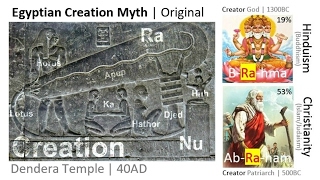 Ra, Brahma, and Abraham | Wicked Atheism