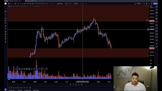 SPY Short with Stop Loss Example