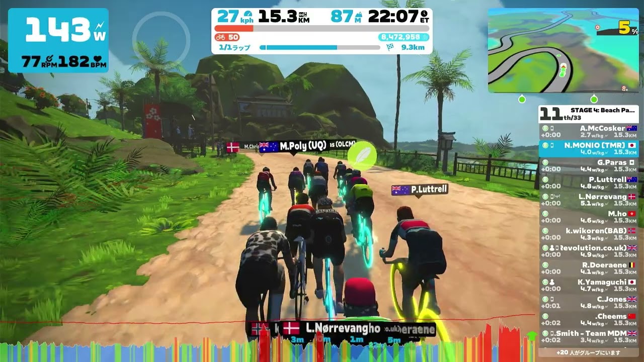 STAGE 4: Beach Party—Turn N Surf (B) - Festival Harbor Climb CCW