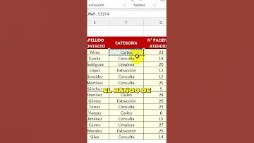 ➕ Descubre cómo usar la función SUMAR.SI en Excel 365 para sumar valores con criterios específicos.