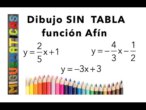 Vídeo: Com reflecteix una funció lineal?