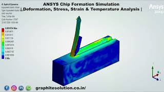 ANSYS Chip Formation Simulation | Deformation, Stress, Strain & Temperature Analysis