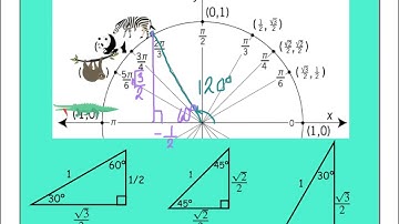 The Second Quadrant of the Unit Circle