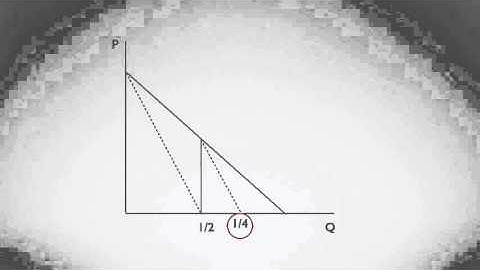 Economists’ Untold Secrets 114: Stackelberg Competition I