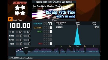 Racing with Time NAOKI