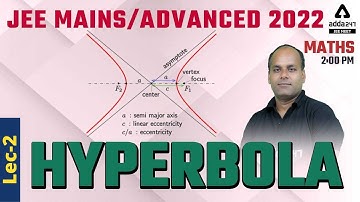 Hyperbola for JEE Mains | Hyperbola Class 11 | JEE Advanced | JEE 2022 | Part #2
