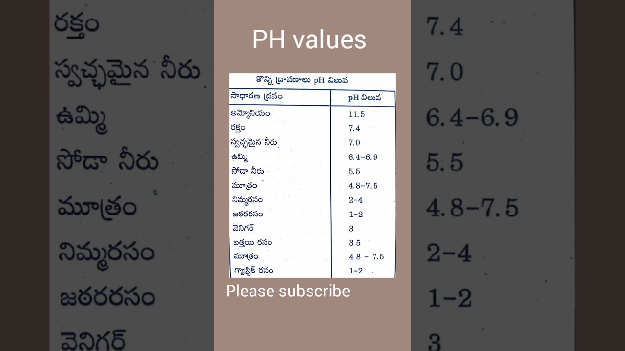 PH values for competitive exams