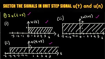 Sketch the Signals in Unit Step Signal u(t) and u(n)