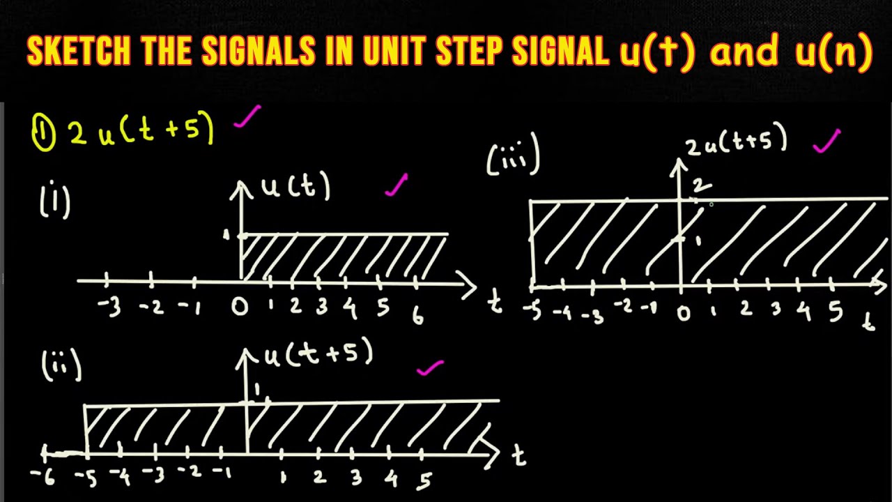 SOLVED 3 30 points A continuoustime signal x t  is shown in Fig 1  Sketch and label carefully each of the following signals a X t 25 b  X 2t c