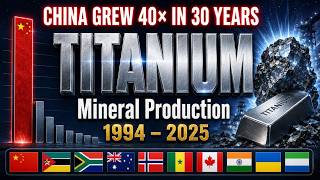 Titanium Mineral Production By Country 19942025 The Race For A Critical Mineral