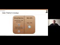 Supercharge your JavaScript with Web Assembly - GeekcampSG 2020
