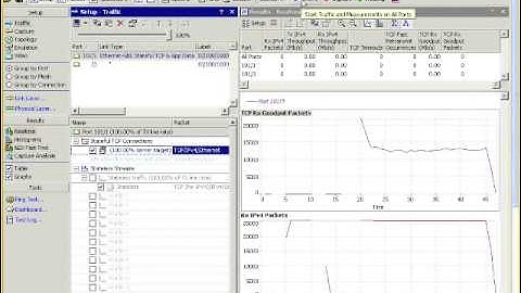 Agilent N2X Stateful TCP Shunra Demo - Part 3 - Stateful Traffic Blasting