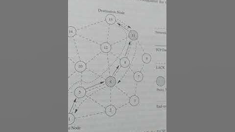 continue  Tcp over adhoc wireless network