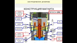 РЕМОНТ ФОРСУНКИ BOSCH CRI-1 0445110047