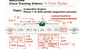 Inspection Engine ASA packet inspection phase : CCNP Security FIREWALL : Cisco Training Videos