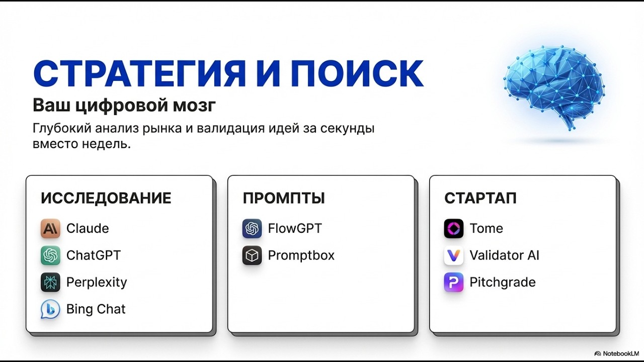 Идея на миллион? Этот ИИ-инструмент проверит её за секунды. Анализ без затрат.
