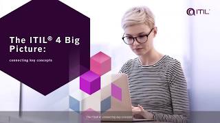 ITIL 4 Big Picture | Key Concepts
