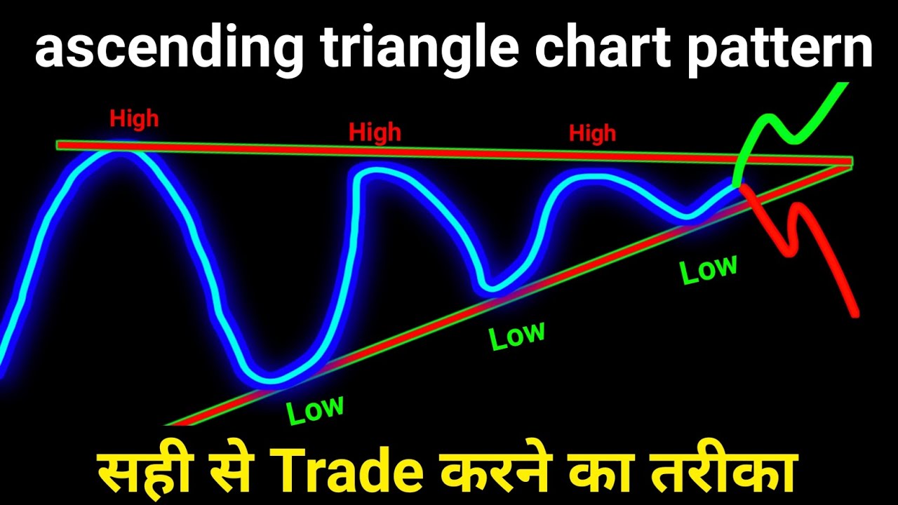 ascending triangle chart pattern | ascending triangle chart pattern in ...