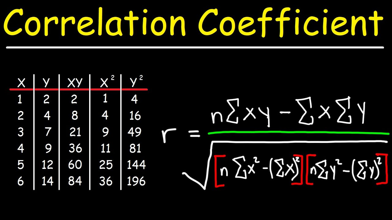 ⁣Correlation Coefficient