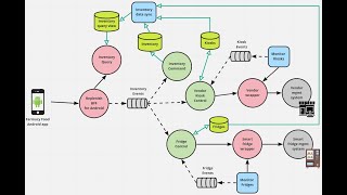 Miyagi's Little Forests 5-min video for O'Reilly Architectural Kata
