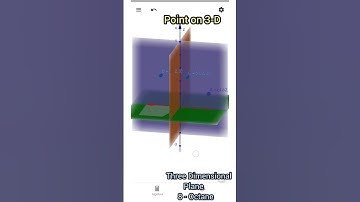 3 Dimensional Plane ll Short ll GeoGebra Animation