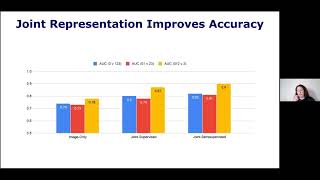 Learning to Read X-ray Heart Failure Monitoring