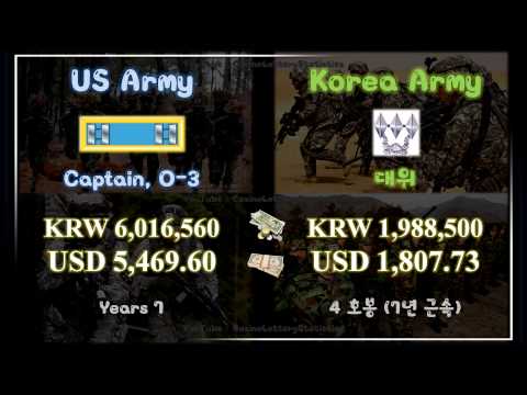 Korean Military Pay Chart