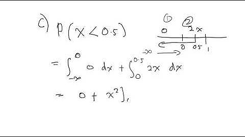 CRV - Probability Density Function