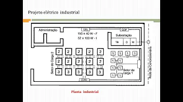 O que deve conter em um projeto elétrico industrial?